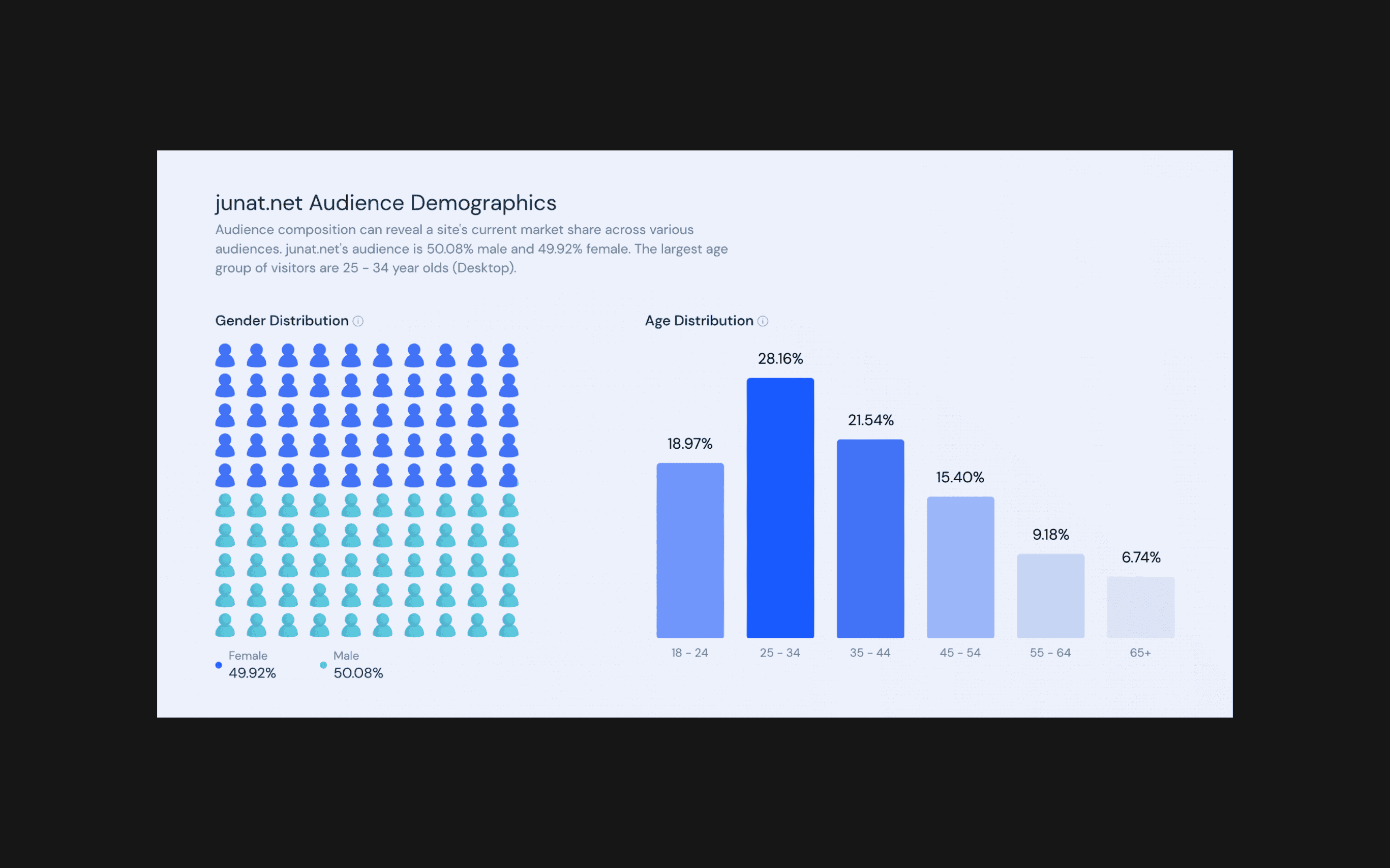 Junat.com audience composition reference for campaign planning