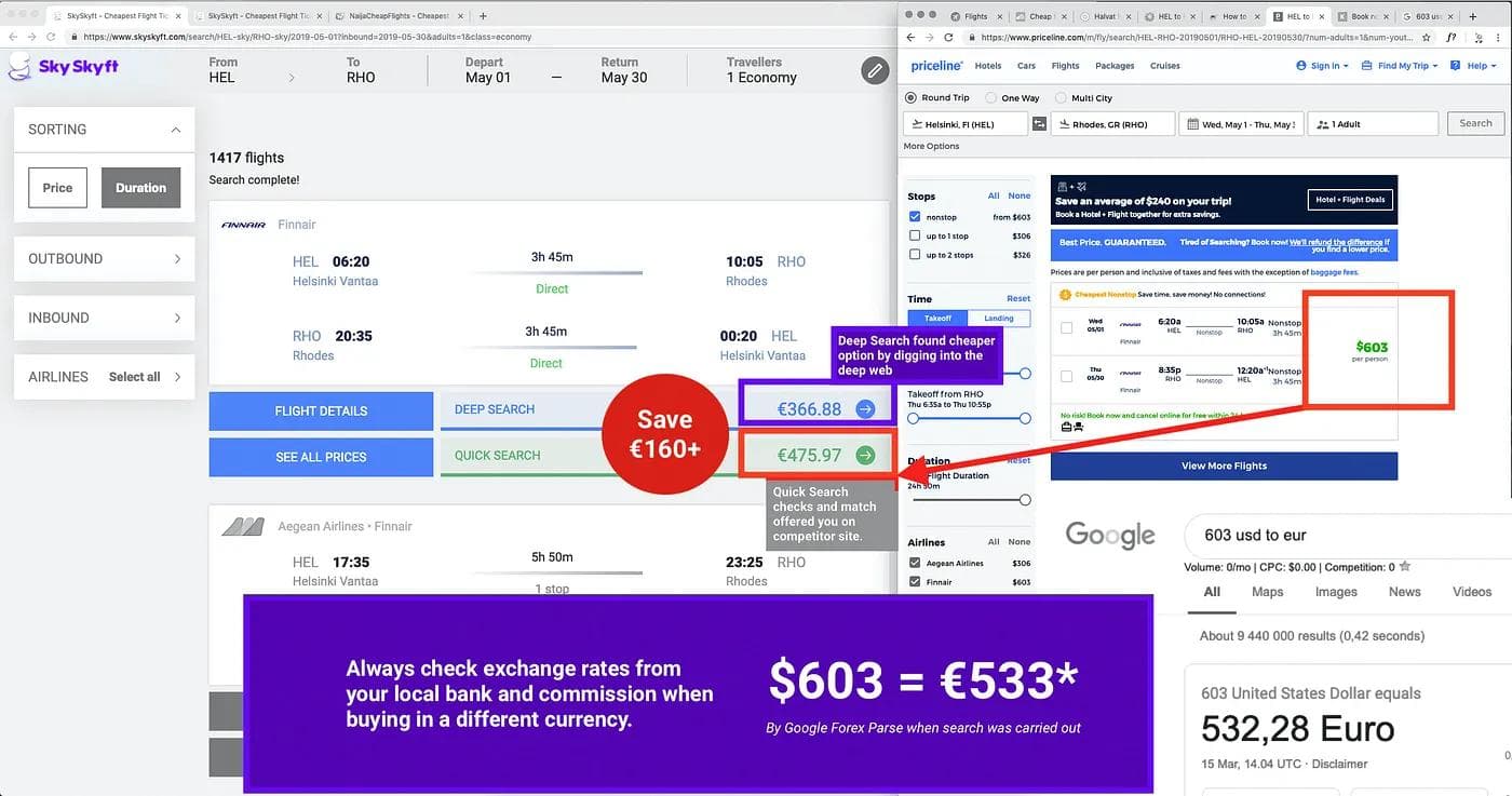 Historical 2019 SkySkyft and Priceline comparison with exchange-rate context
